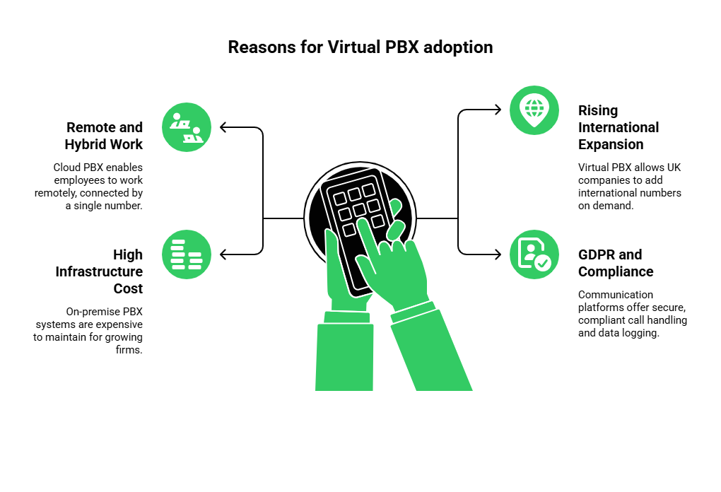 Virtual PBX