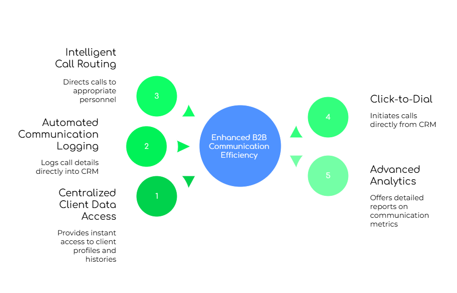 CRM Integration