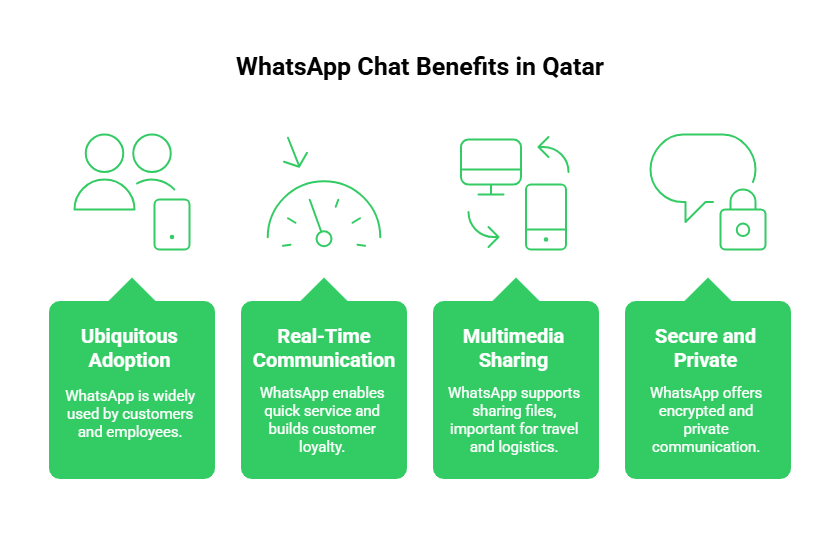 Role of WhatsApp Chats