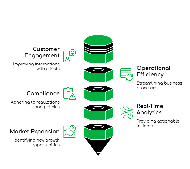 Virtual Number Implementation