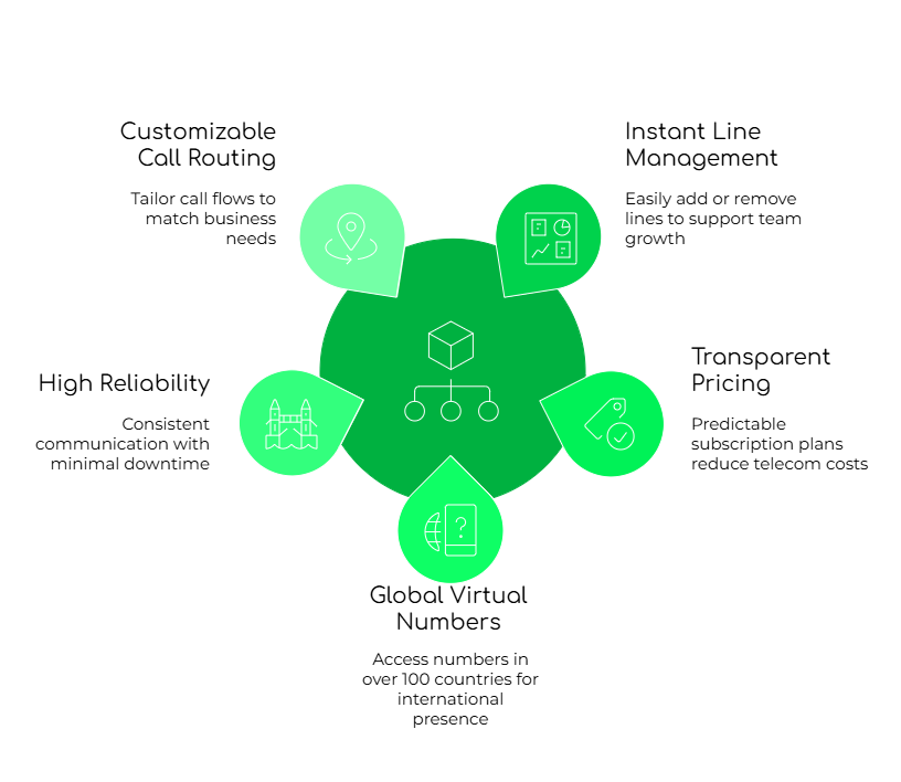 FreJun’s Scalable Solutions