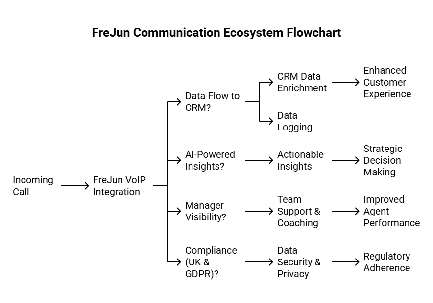 Business communication