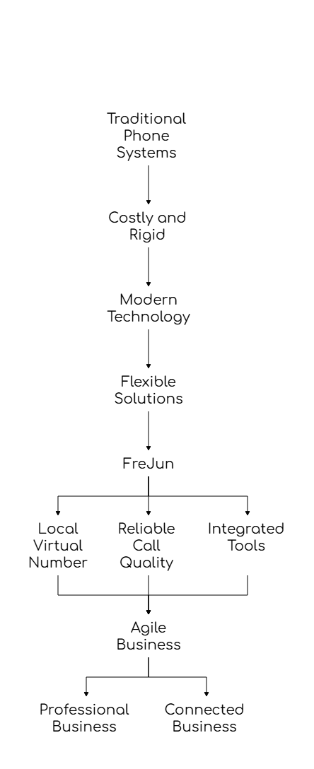 Call New Zealand from Australia