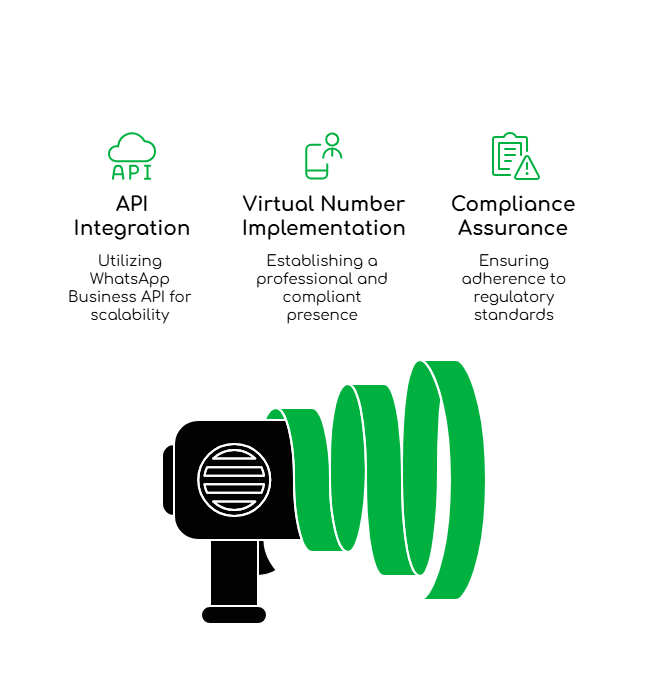 Enterprises in China?