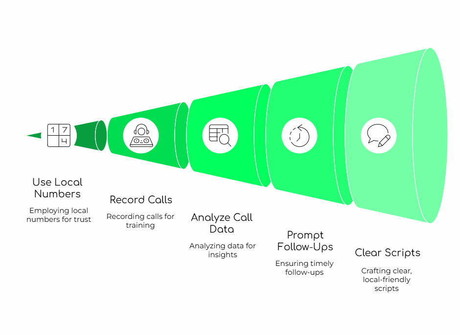 Business communication