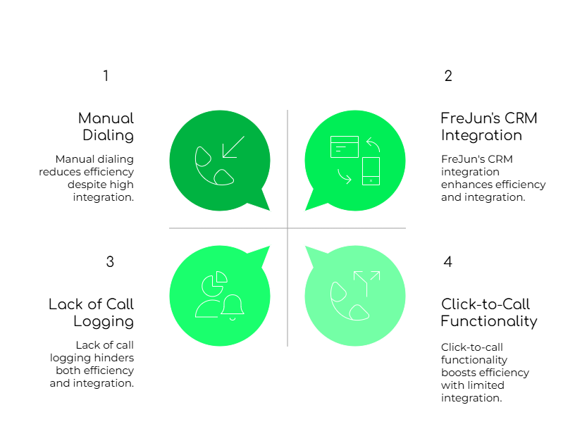 Limitations of Hirewand's Calling Features