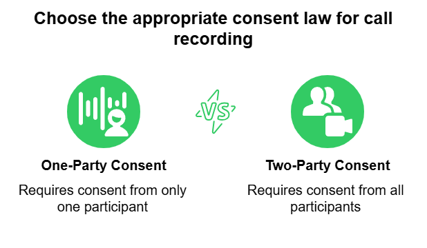 One-Party vs. Two-Party Consent