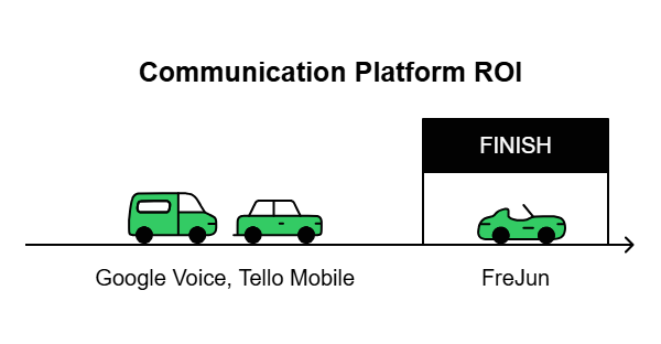 Communication platform