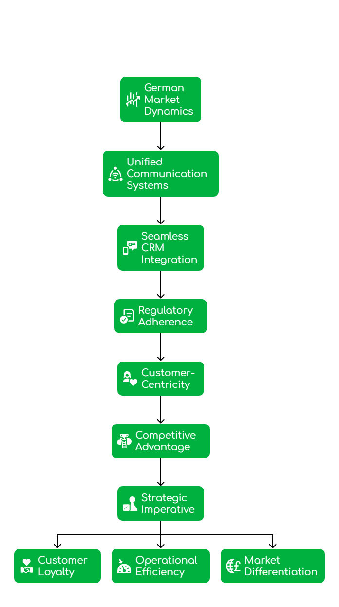 Virtual Number for WhatsApp