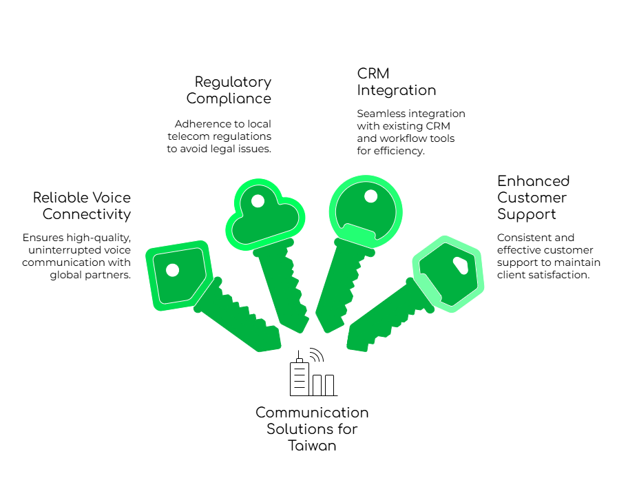 Communication Challenges