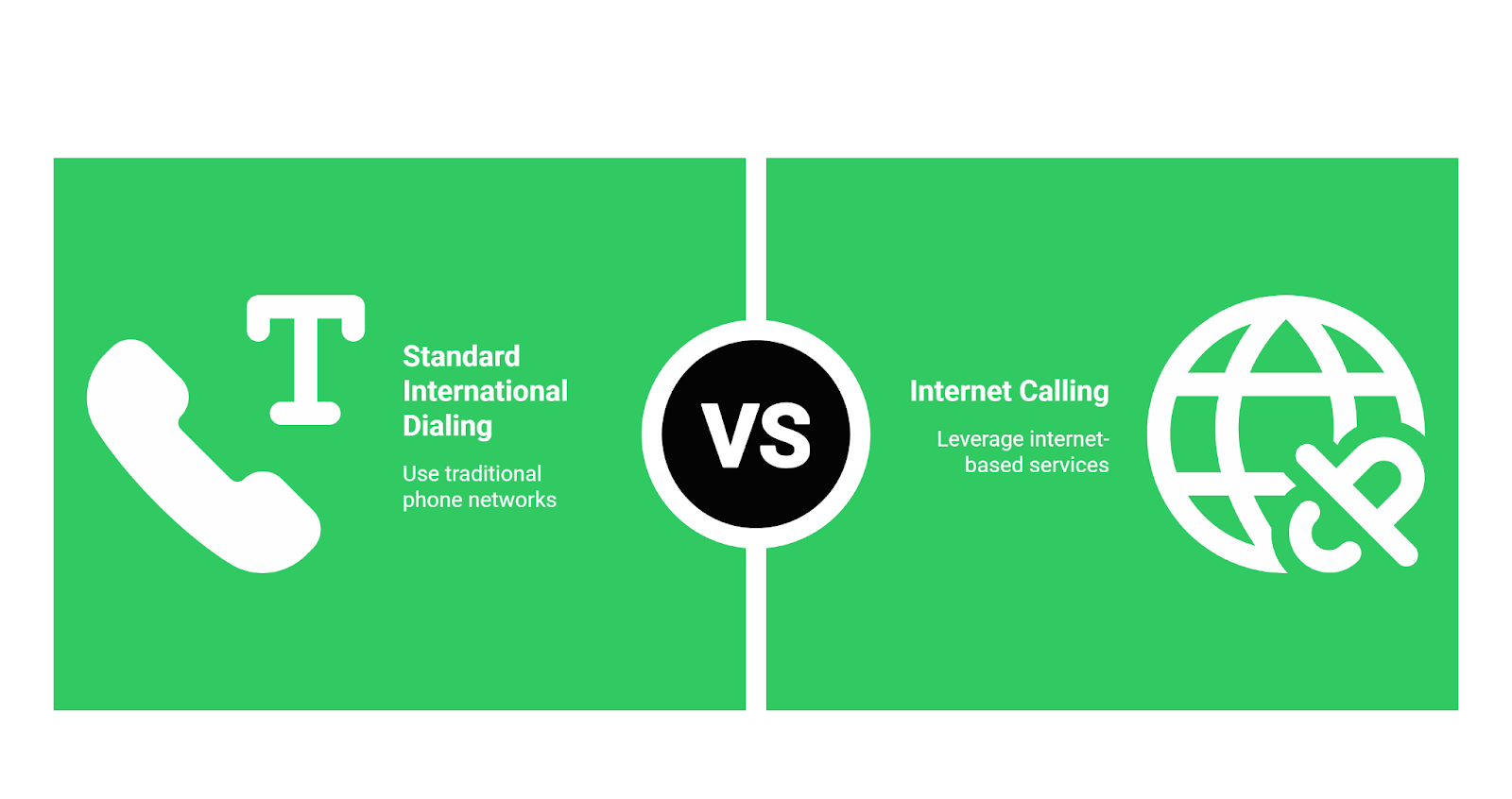 Standard Dialing vs Internet Calling
