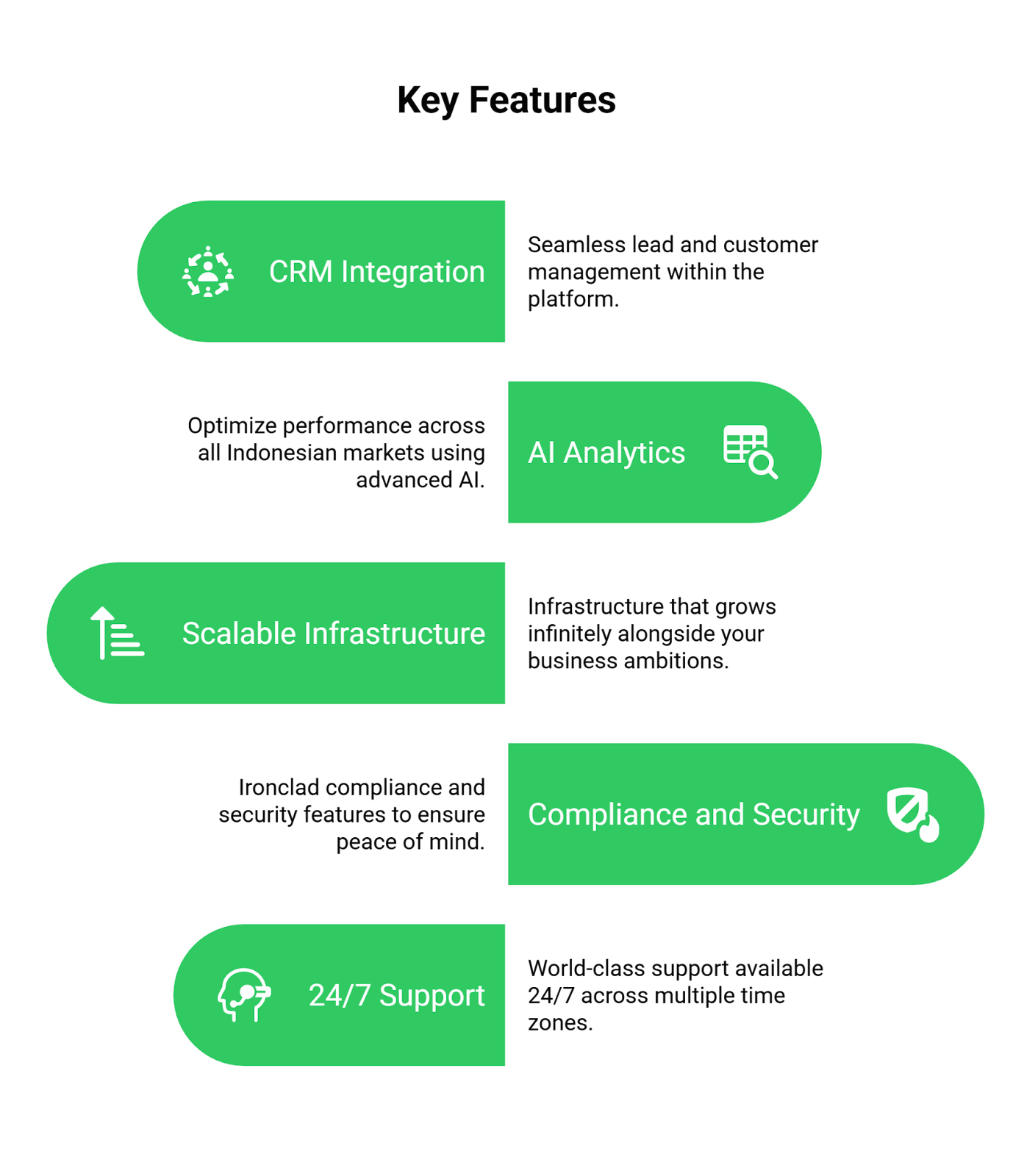 Key Features of VOIP