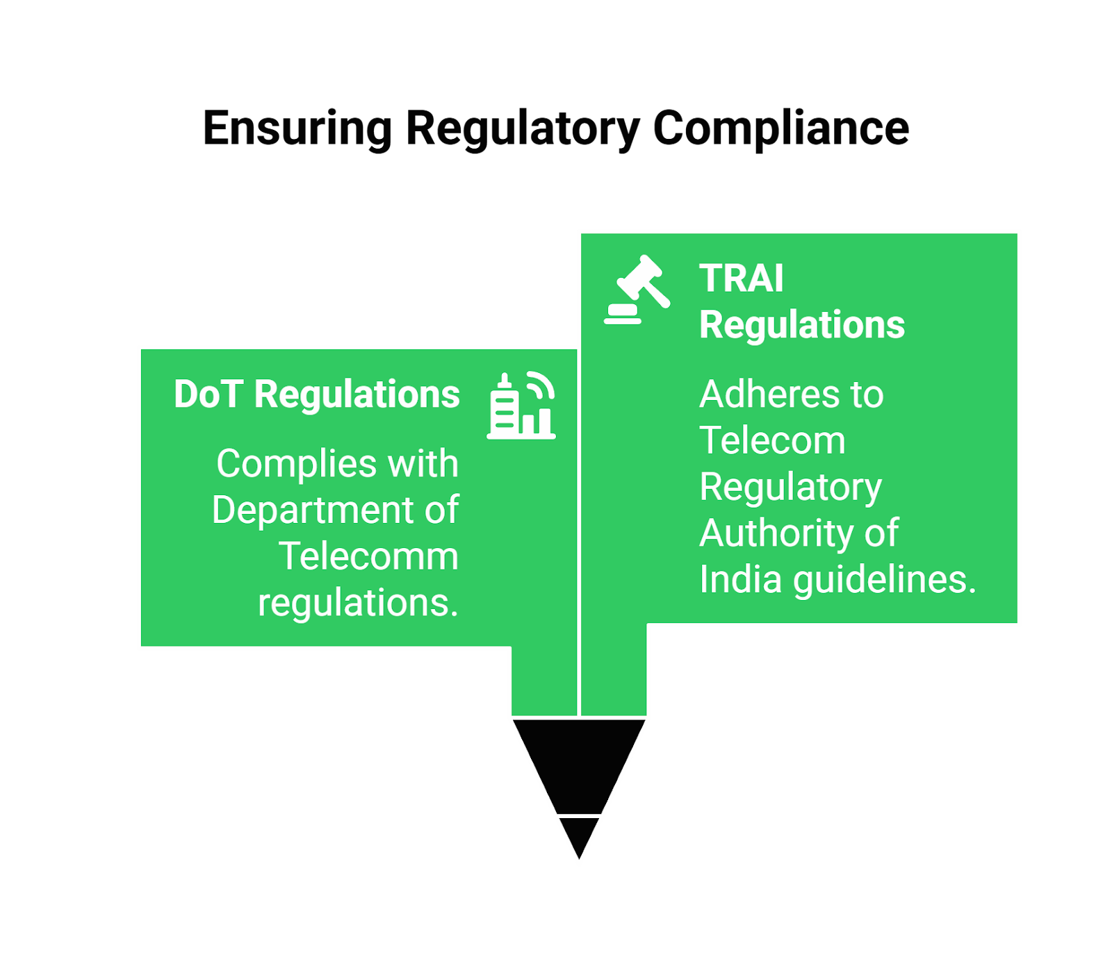 FreJun Regulations Compliance