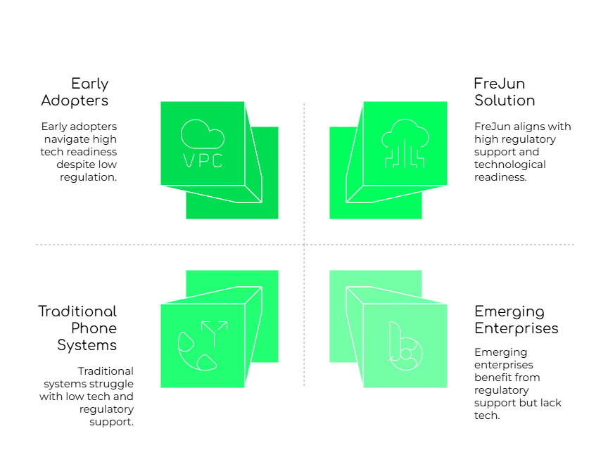Benifts of FreJun Virtual PBX