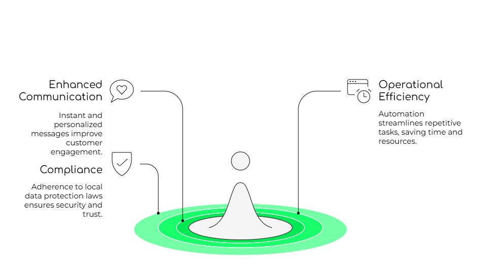 Turkish financial institutions?