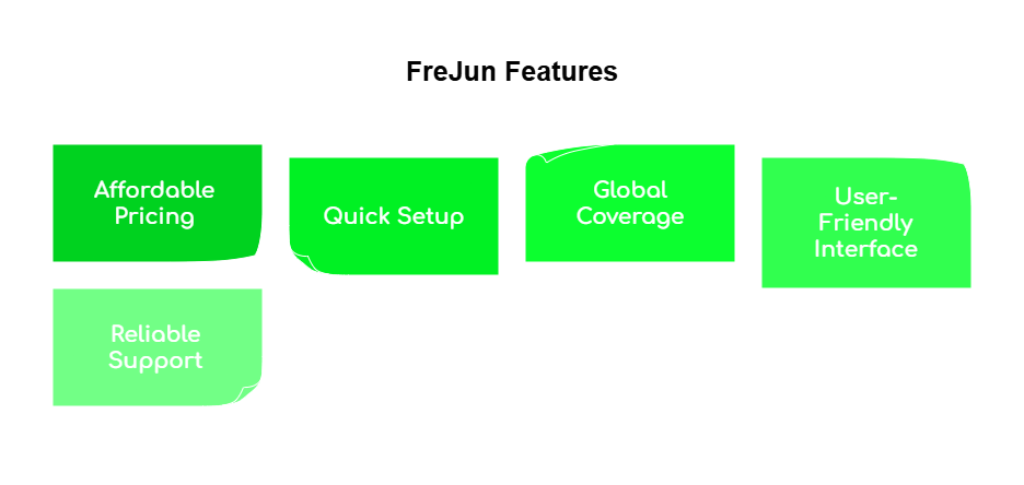 FreJun Streamlines Calls to Singapore