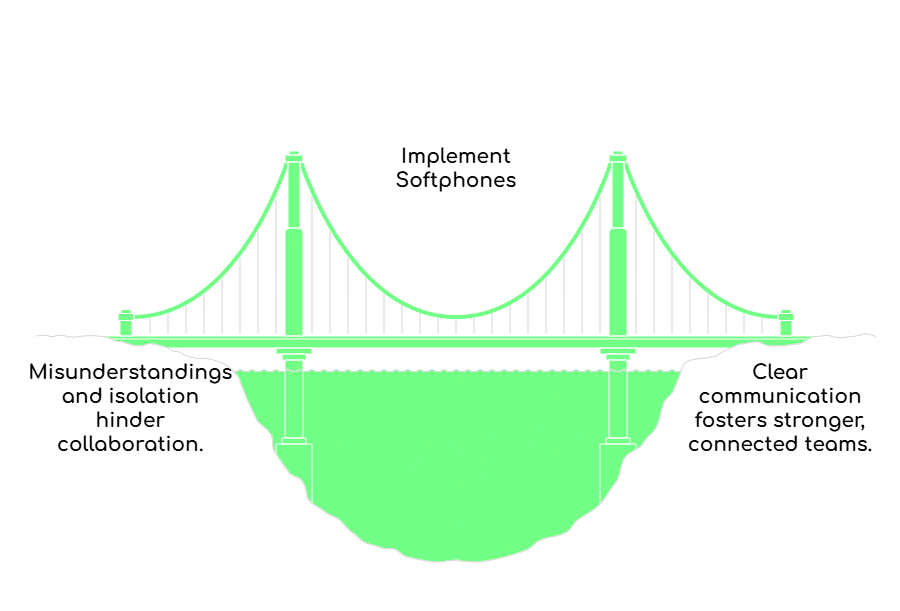 Remote Team Communication