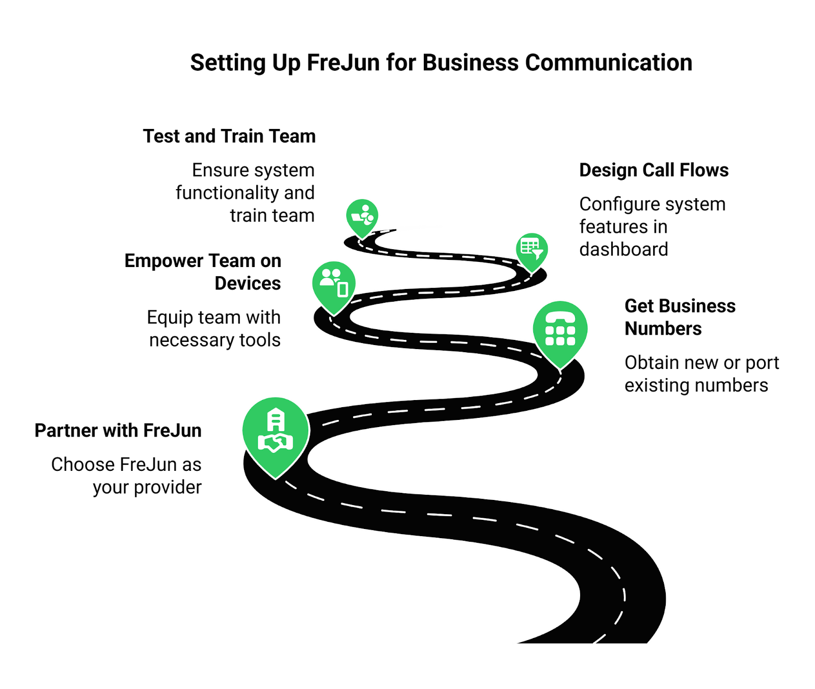 PBX Setup for Businesses