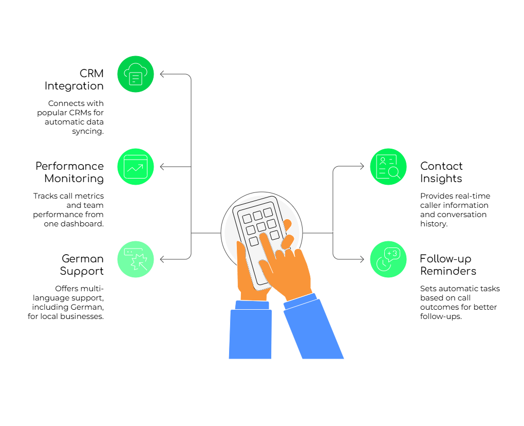 FreJun’s CRM-Backed Benefits