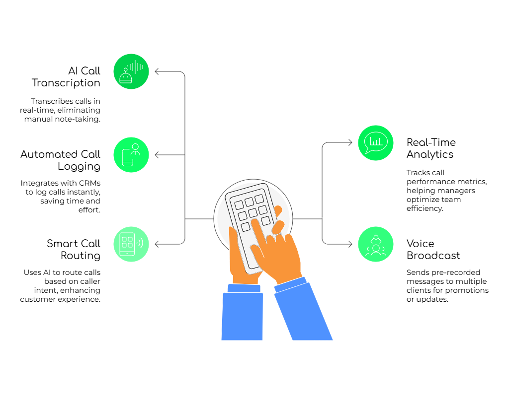 AI-Powered Communication Tools