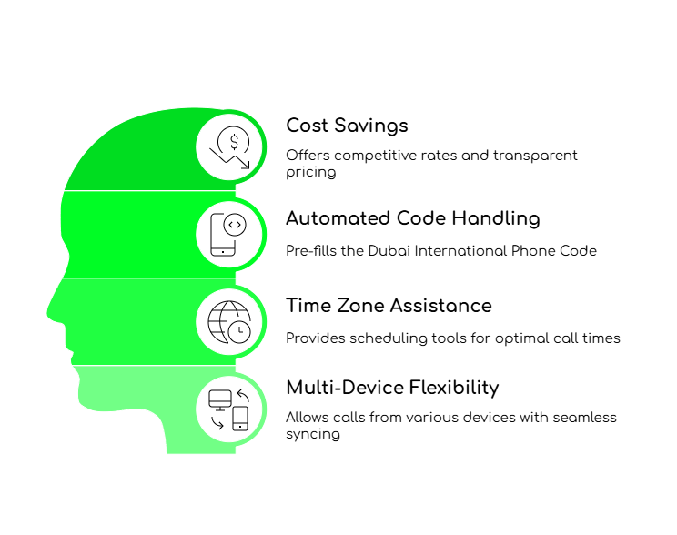 FreJun Makes Dialing Dubai Effortless