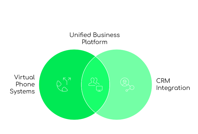 Virtual Phone Provider