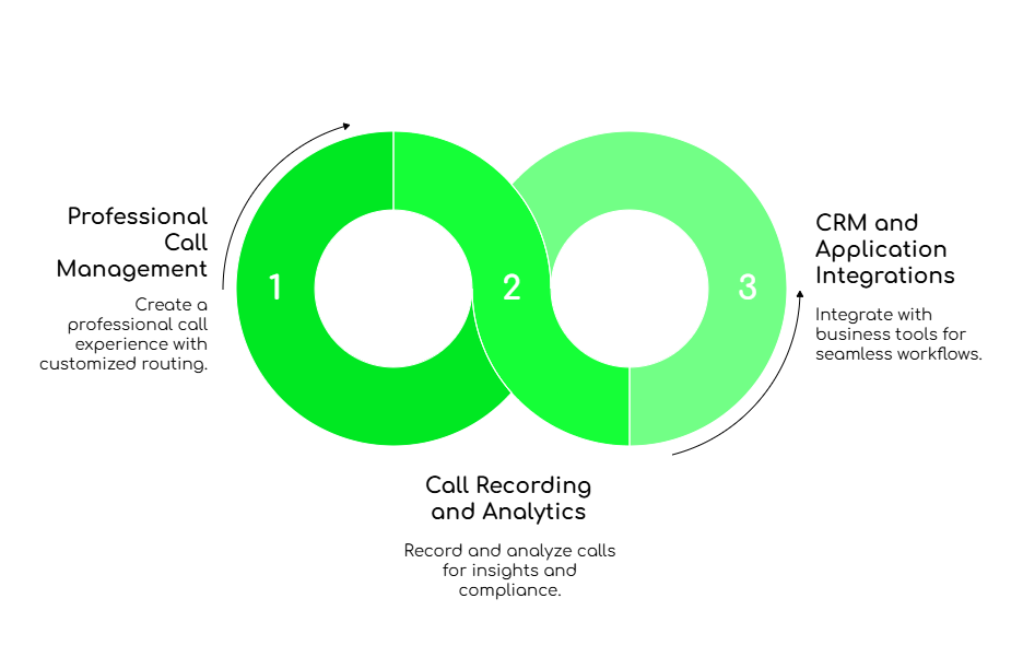 Seamless International Calling