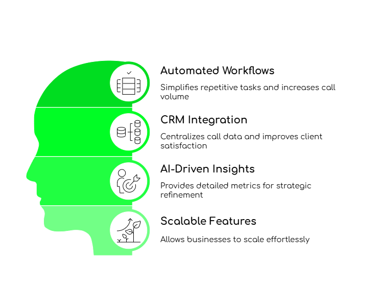 FreJun Enhances Communication Efficiency