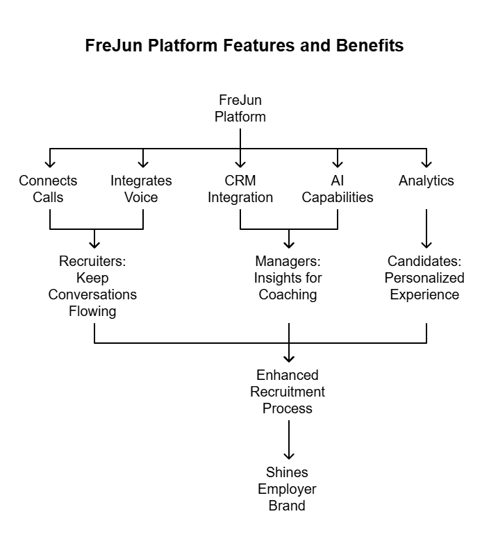 Benefits of Calling Platform
