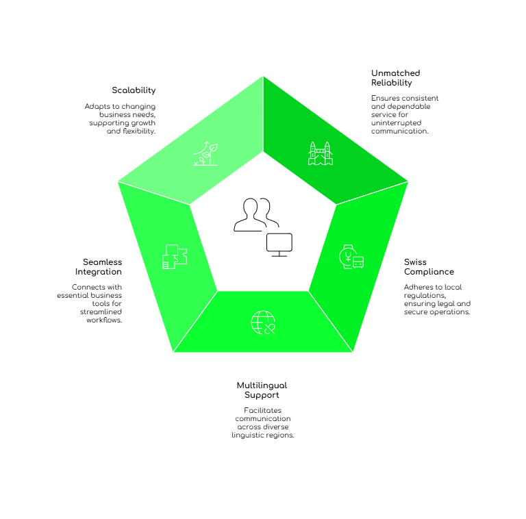 Virtual phone solutions