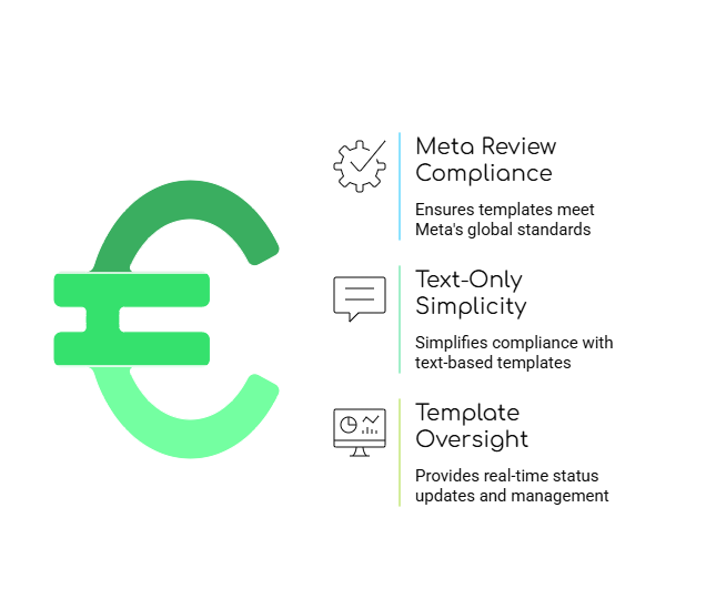 Compliance and Security