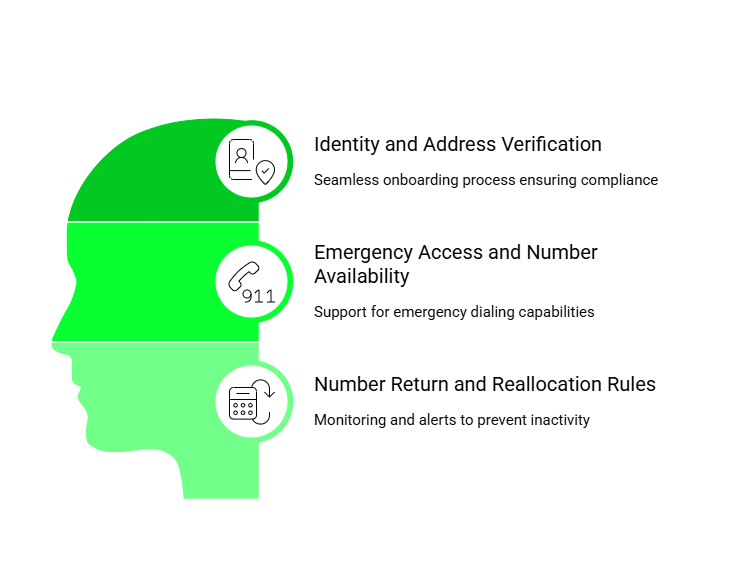 Regulatory Compliance in porting