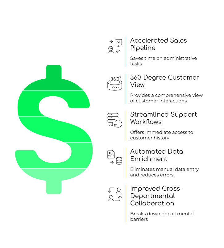 FreJun's CRM Integration