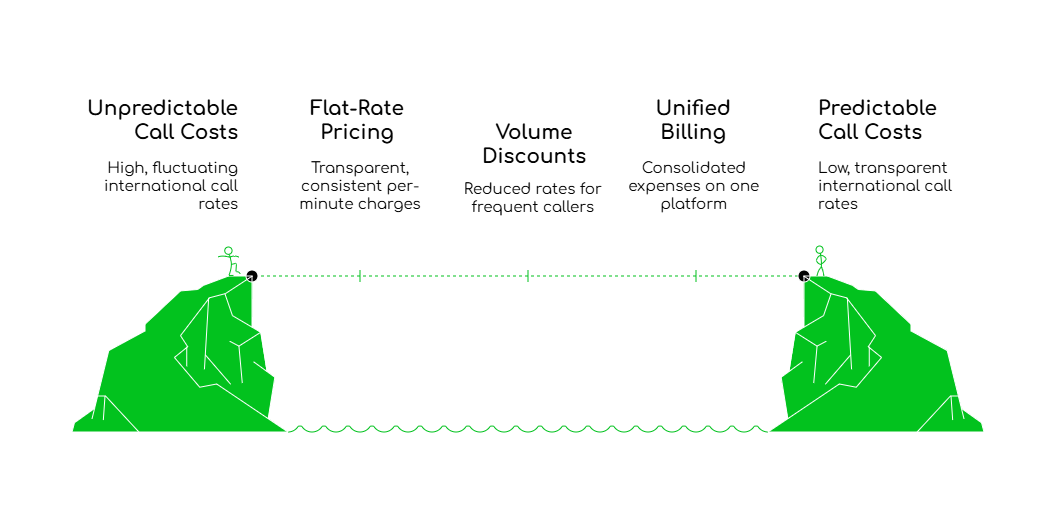 Cost-Saving Strategies
