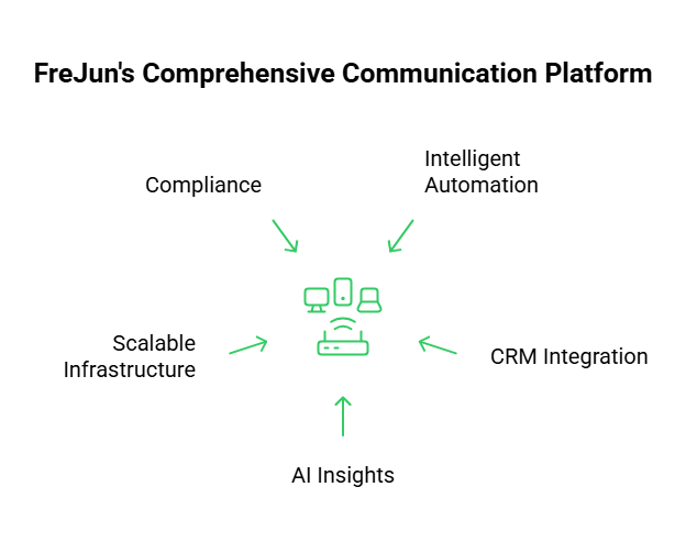 Business communication