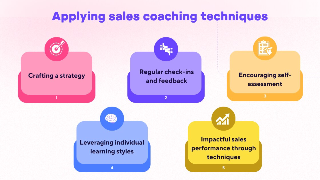 Sales coaching techniques