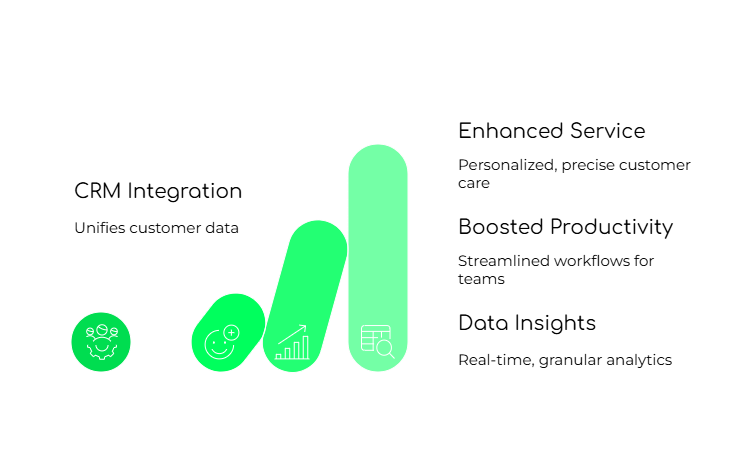 Virtual Phone Providers