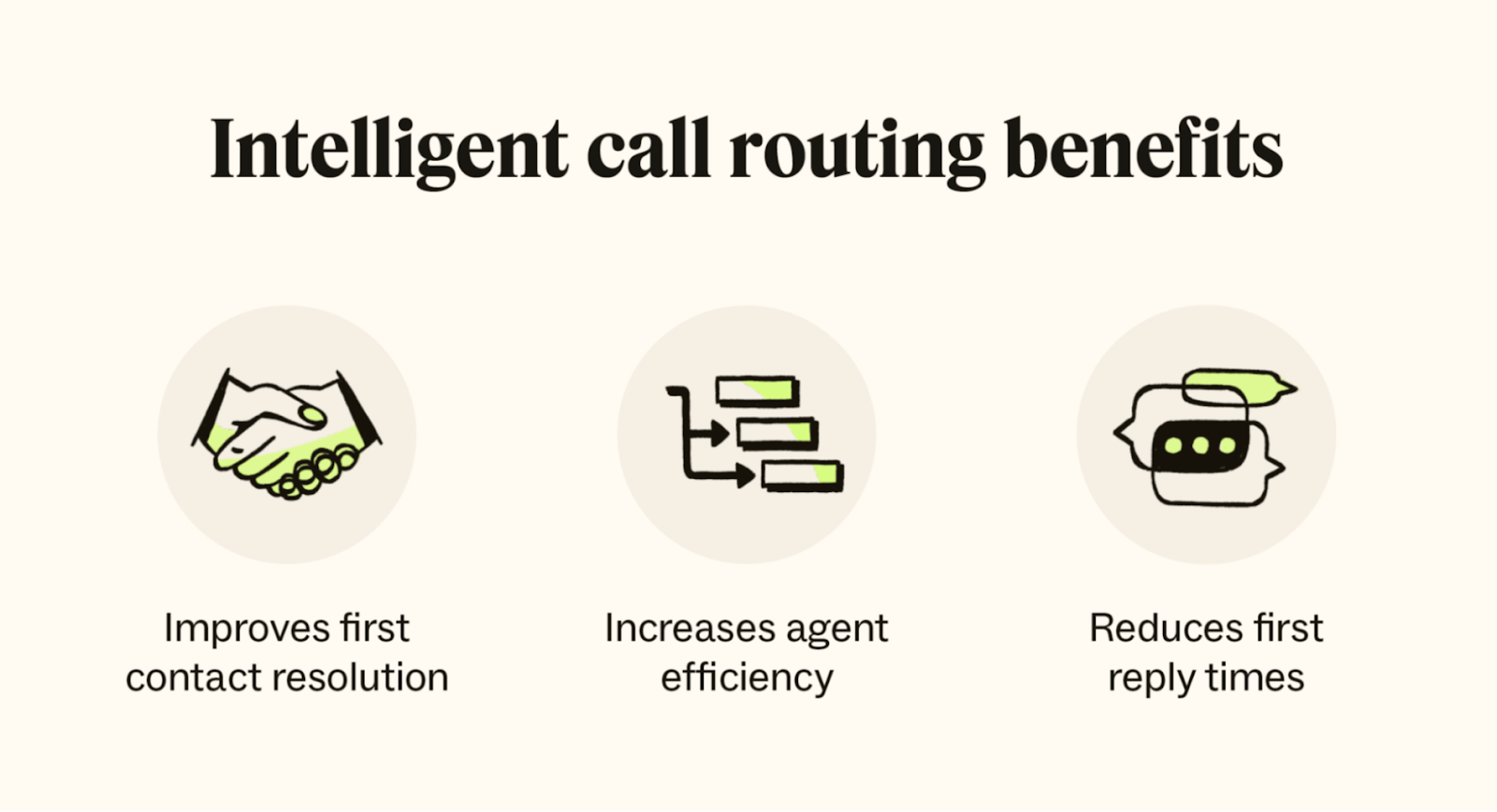 Intelligent call routing Benefits