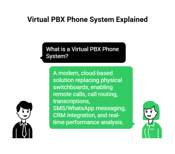 Virtual PBX Phone system