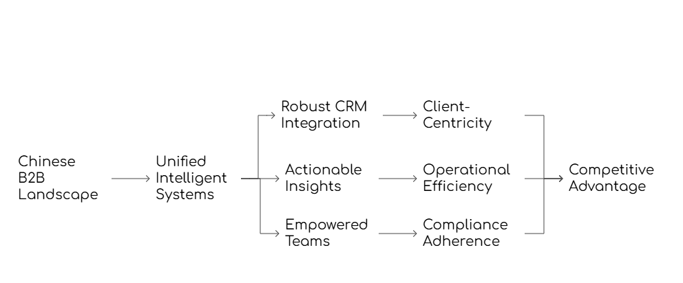 Virtual Phone Solutions in China