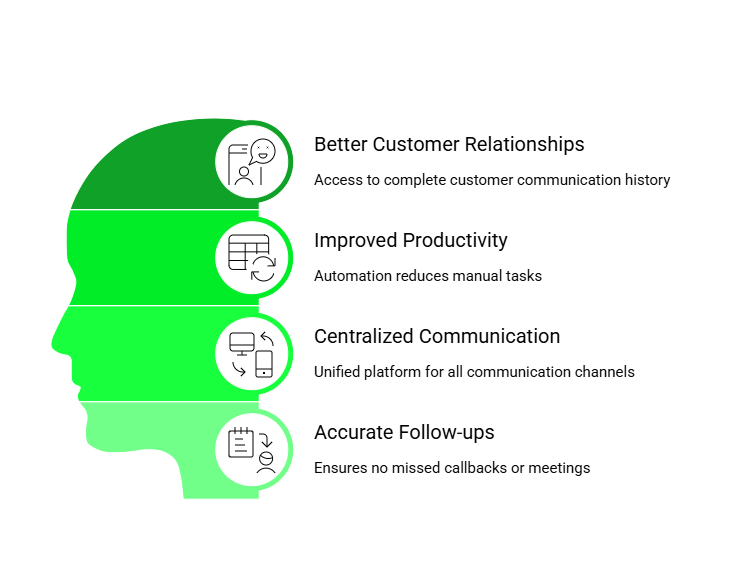 Benefits of using contact management tools