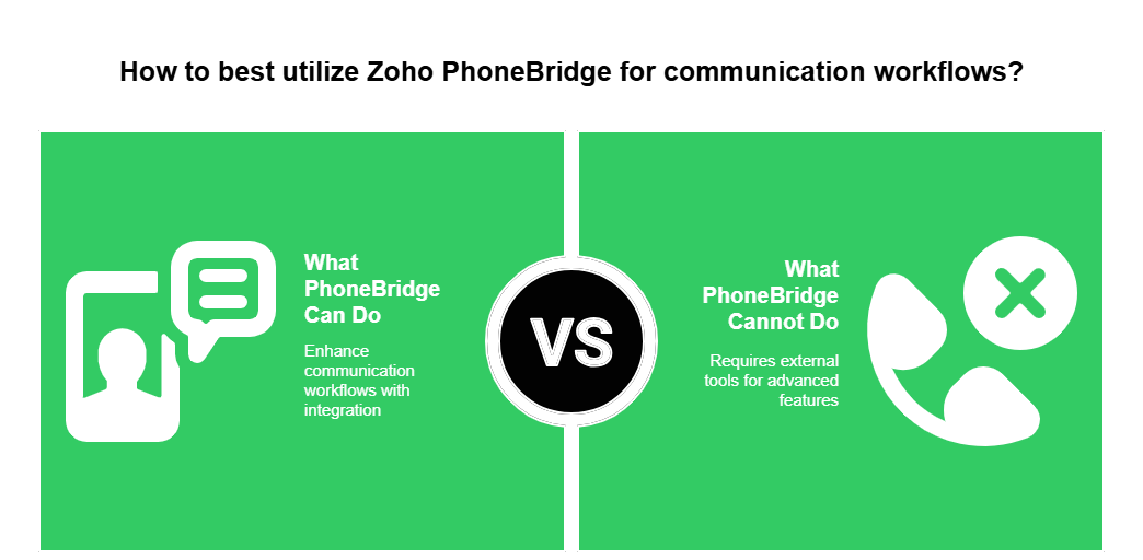 Zoho Phone Bridge Communication workflow