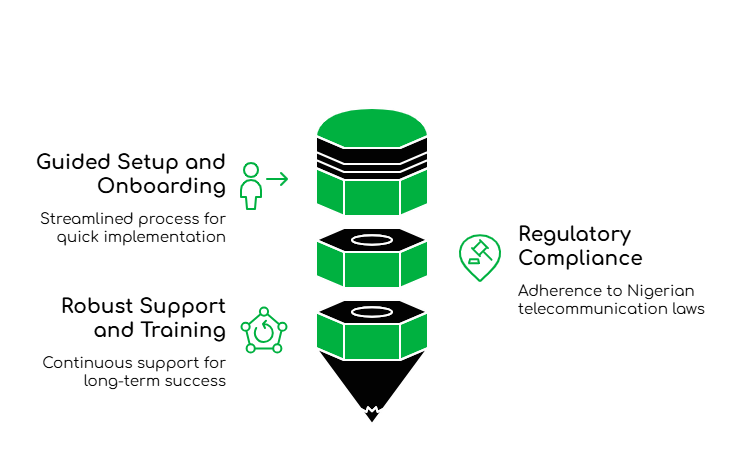 Compliant Enterprise Operations in Nigeria