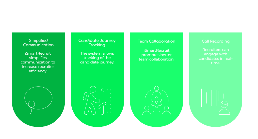 iSmartRecruit