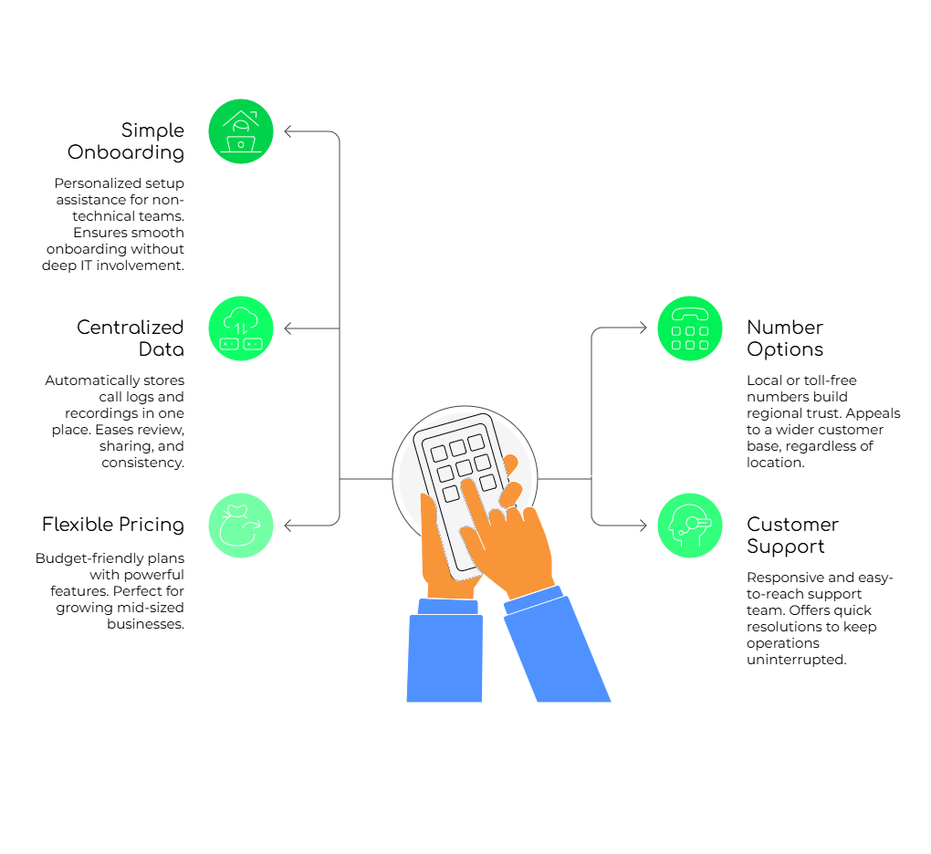 FreJun for Mid-Sized Companies