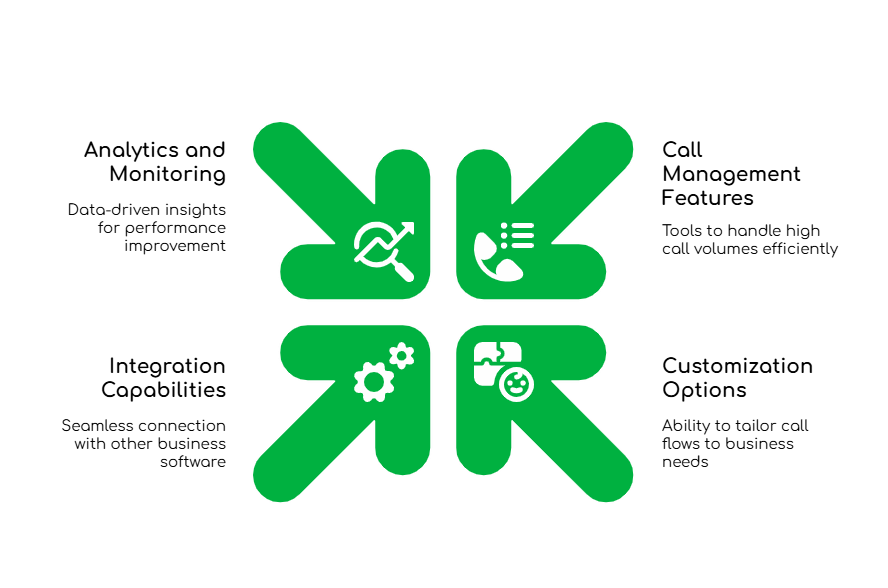 FreJun’s Virtual PBX Features