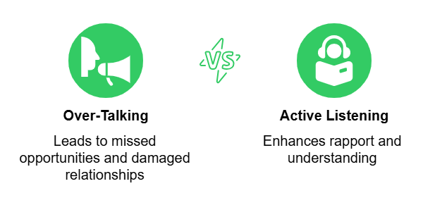 Over Talking VS Active Listening