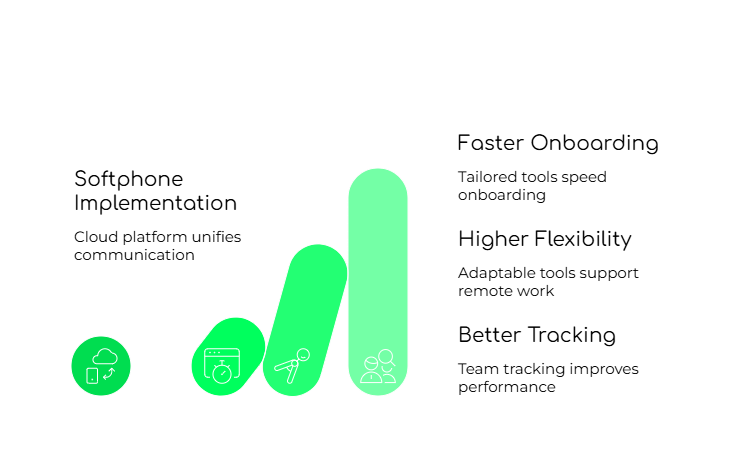 SoftPhone Advantages