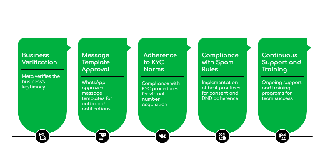 WhatsApp Business in India