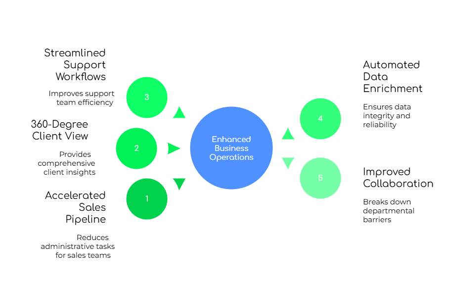 FreJun's CRM Integration